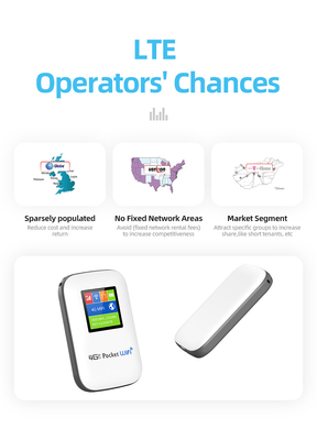 روتر Mifi Unlocked Travel